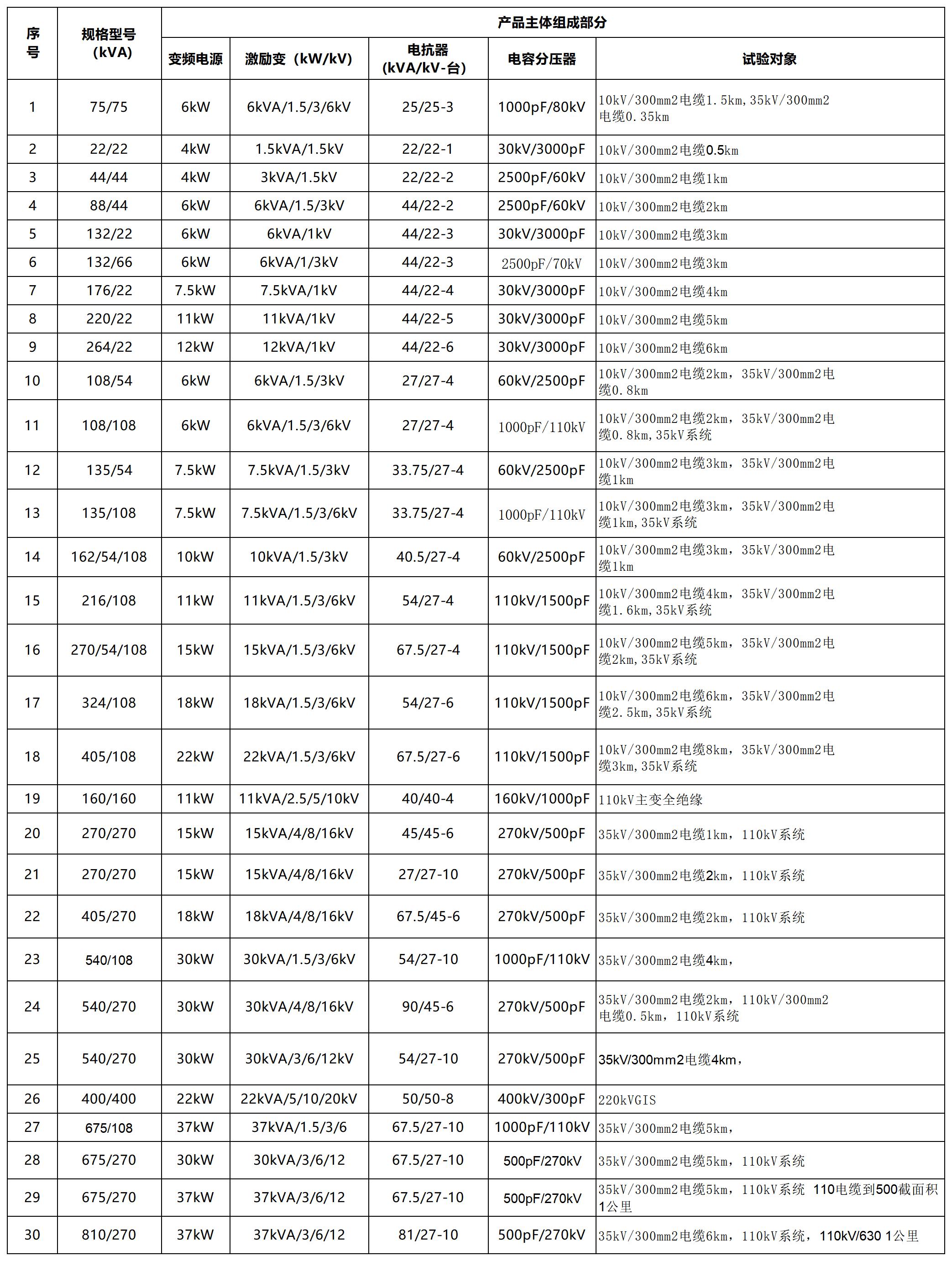 串聯(lián)諧振配置表_1(1).jpg